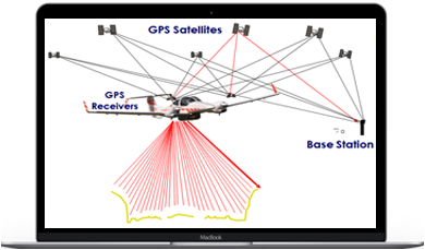 Aerial Data Acquisition