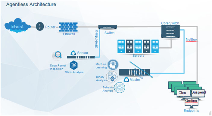 agentlessArchitecture