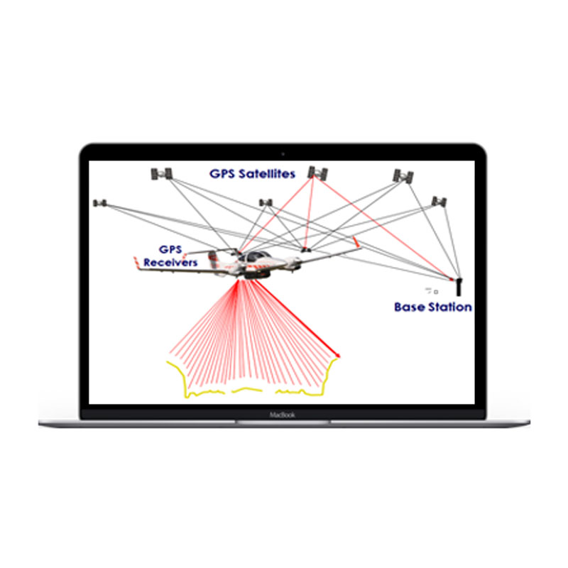 Aerial Data Acquisition