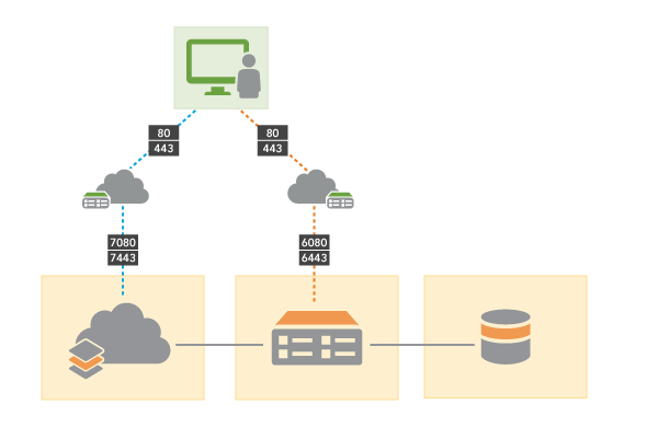 SystemIntegrationEngineering