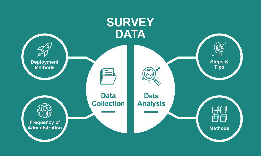 SurveyDataCollection